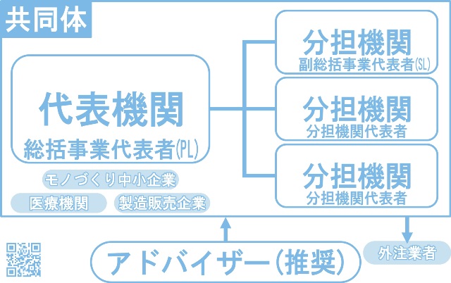 Amedの医工連携事業 Nes株式会社 Gatekeeper Nes