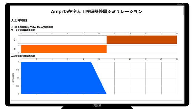 在宅医療機器の患者安全のための停電シミュレーター